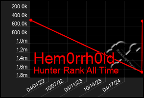 Total Graph of Hem0rrh0id