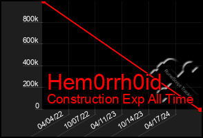 Total Graph of Hem0rrh0id