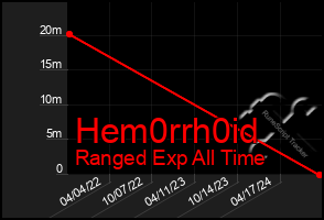 Total Graph of Hem0rrh0id