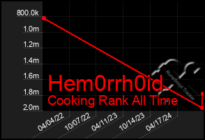 Total Graph of Hem0rrh0id