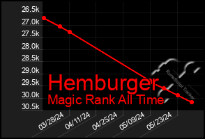 Total Graph of Hemburger