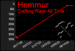 Total Graph of Hemmur