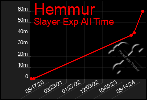 Total Graph of Hemmur