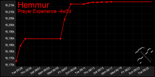 Last 31 Days Graph of Hemmur