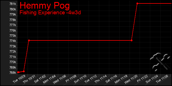 Last 31 Days Graph of Hemmy Pog