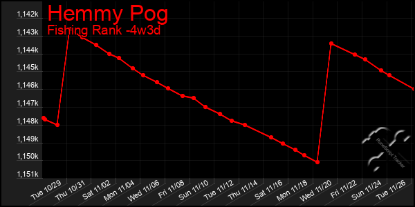 Last 31 Days Graph of Hemmy Pog