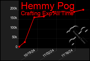 Total Graph of Hemmy Pog