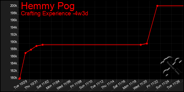 Last 31 Days Graph of Hemmy Pog