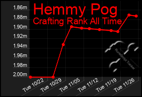 Total Graph of Hemmy Pog