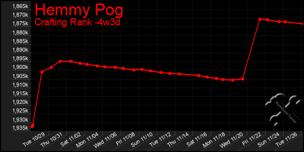 Last 31 Days Graph of Hemmy Pog