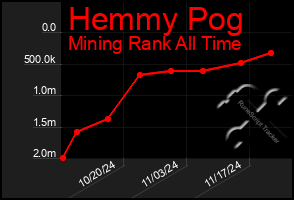 Total Graph of Hemmy Pog