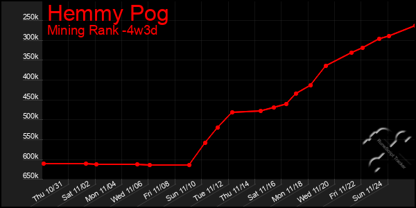 Last 31 Days Graph of Hemmy Pog