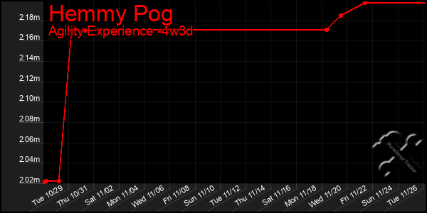 Last 31 Days Graph of Hemmy Pog