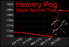 Total Graph of Hemmy Pog