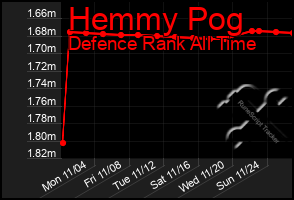 Total Graph of Hemmy Pog