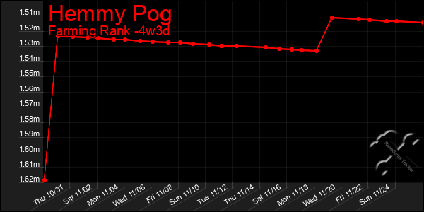 Last 31 Days Graph of Hemmy Pog