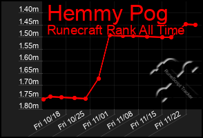 Total Graph of Hemmy Pog