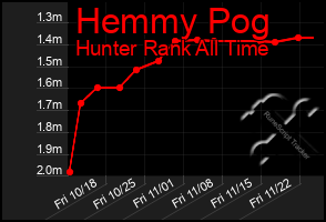 Total Graph of Hemmy Pog