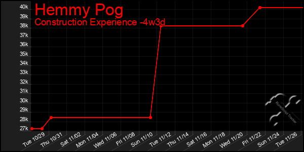 Last 31 Days Graph of Hemmy Pog