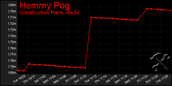 Last 31 Days Graph of Hemmy Pog