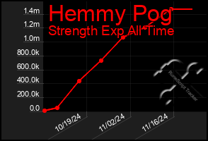 Total Graph of Hemmy Pog