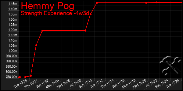 Last 31 Days Graph of Hemmy Pog