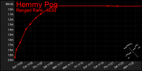 Last 31 Days Graph of Hemmy Pog