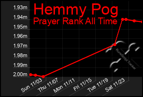 Total Graph of Hemmy Pog