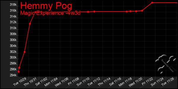 Last 31 Days Graph of Hemmy Pog