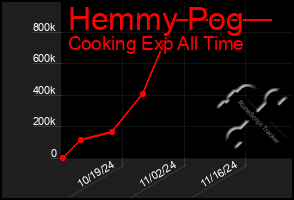 Total Graph of Hemmy Pog