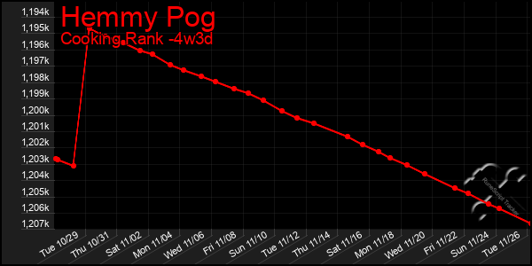 Last 31 Days Graph of Hemmy Pog