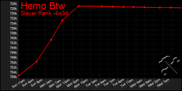 Last 31 Days Graph of Hemo Btw