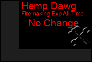 Total Graph of Hemp Dawg