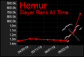 Total Graph of Hemur