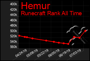 Total Graph of Hemur