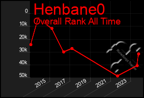 Total Graph of Henbane0