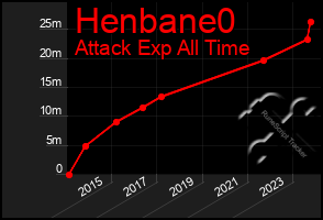 Total Graph of Henbane0