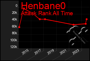 Total Graph of Henbane0