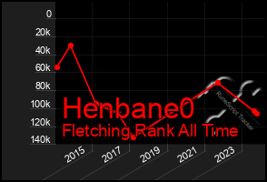 Total Graph of Henbane0