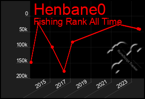 Total Graph of Henbane0