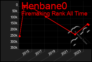 Total Graph of Henbane0