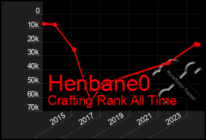 Total Graph of Henbane0
