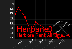 Total Graph of Henbane0