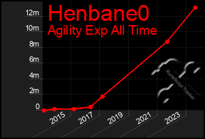 Total Graph of Henbane0