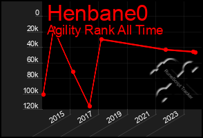 Total Graph of Henbane0