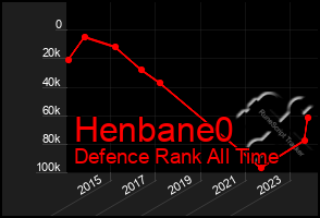 Total Graph of Henbane0