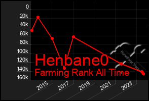 Total Graph of Henbane0