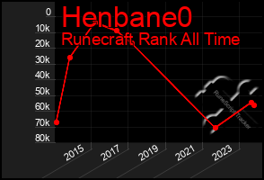 Total Graph of Henbane0