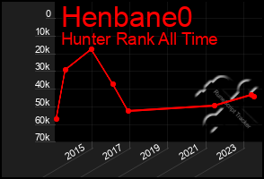 Total Graph of Henbane0