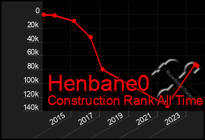 Total Graph of Henbane0